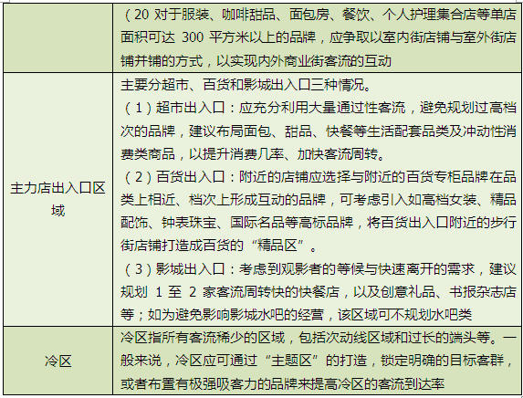 商业地产策划公司