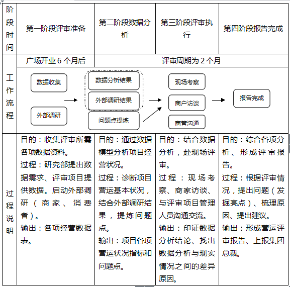 商业地产策划公司