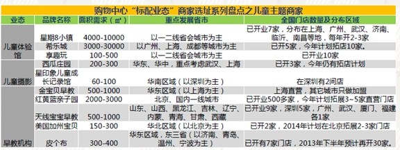 商业地产策划公司