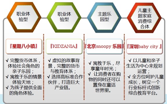 商业地产策划公司