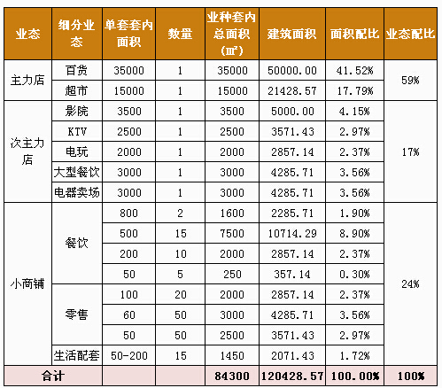 商业地产策划公司