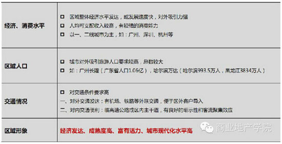 商业地产策划公司