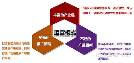 商业地产策划公司