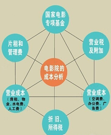 商业地产策划公司