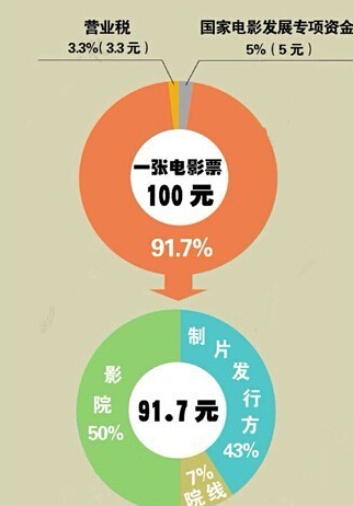 商业地产策划公司
