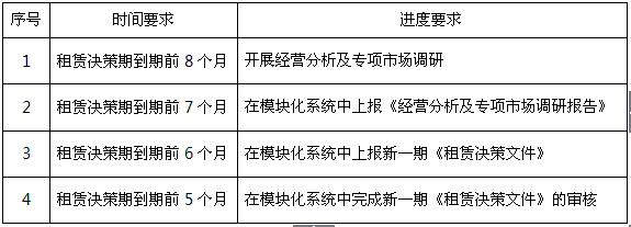 商业地产策划公司
