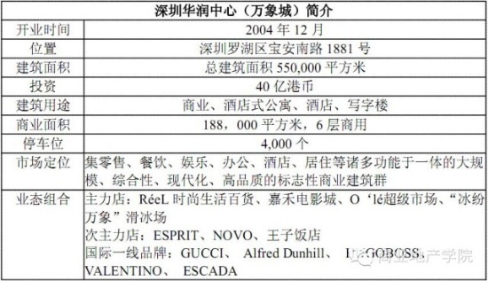 商业地产策划公司