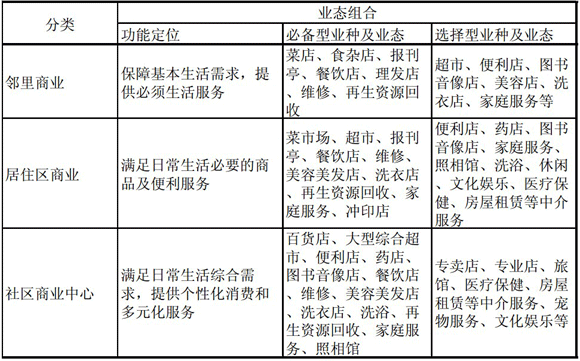 商业地产策划公司