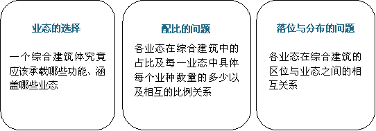 综合建筑体的业态组合规律