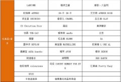 招商菜鸟：19大类基础品牌，你必须知道！