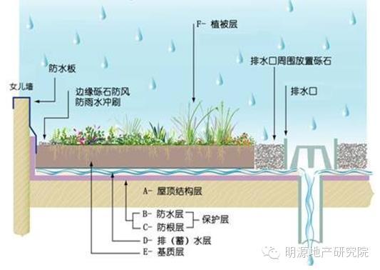 每平米住房的建筑成本都有哪些?—明源地产研究院