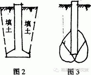 每平米住房的建筑成本都有哪些?—明源地产研究院