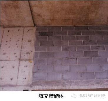 每平米住房的建筑成本都有哪些?—明源地产研究院