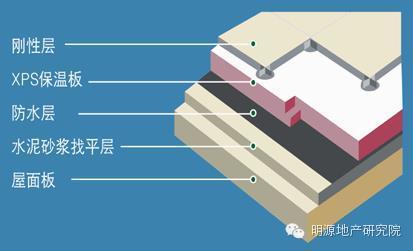 每平米住房的建筑成本都有哪些?—明源地产研究院