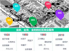 世茂社区o2o爱世集生活馆创新商业解密