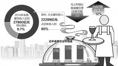 去年全国餐饮收入同比增长9.7% 新业态、新模式不断涌现