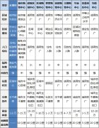 3步教你如何量身定制租金收益测算体系！
