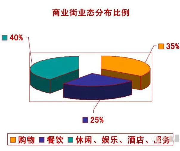 从纽约第五大道、香榭丽舍大街等看商业街如何规划