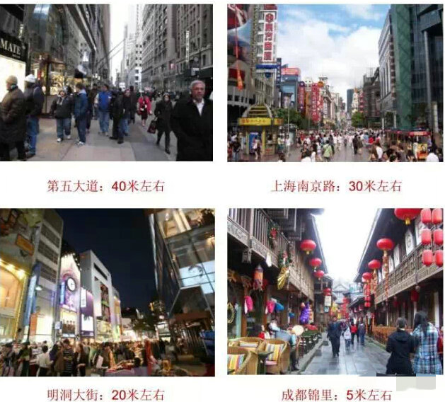 从纽约第五大道、香榭丽舍大街等看商业街如何规划