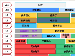 特色商业街—北京朝阳大悦城