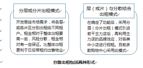 分散出租包括两种形式