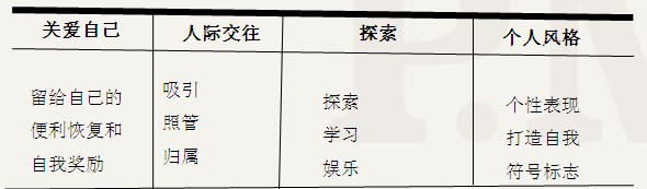 新奢侈品的情感空间