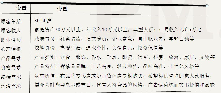 中国奢侈品市场需求特征