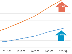 国内外城市商业综合体设计案例分析