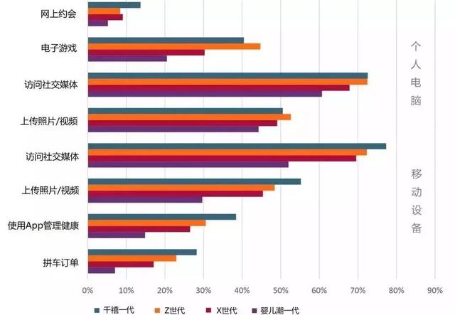 未来商业如何布局？全球10大消费趋势报告告诉你