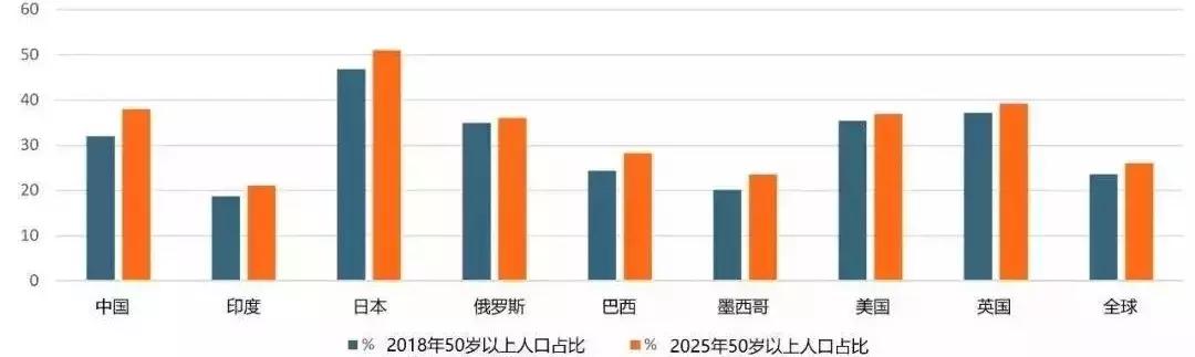 未来商业如何布局？全球10大消费趋势报告告诉你