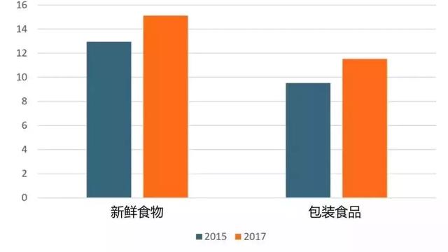 未来商业如何布局？全球10大消费趋势报告告诉你
