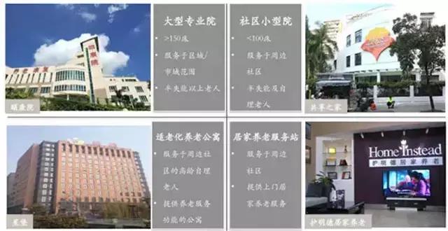 “医养结合”到底怎么做？运营养老地产的八大误区