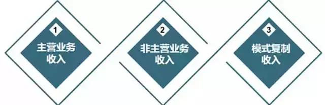 “医养结合”到底怎么做？运营养老地产的八大误区