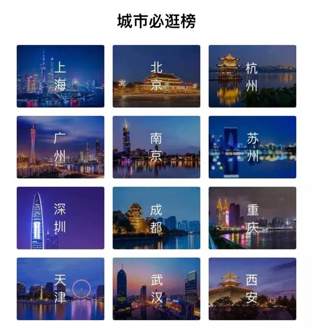 大数据揭秘移动互联时代购物中心该如何运营