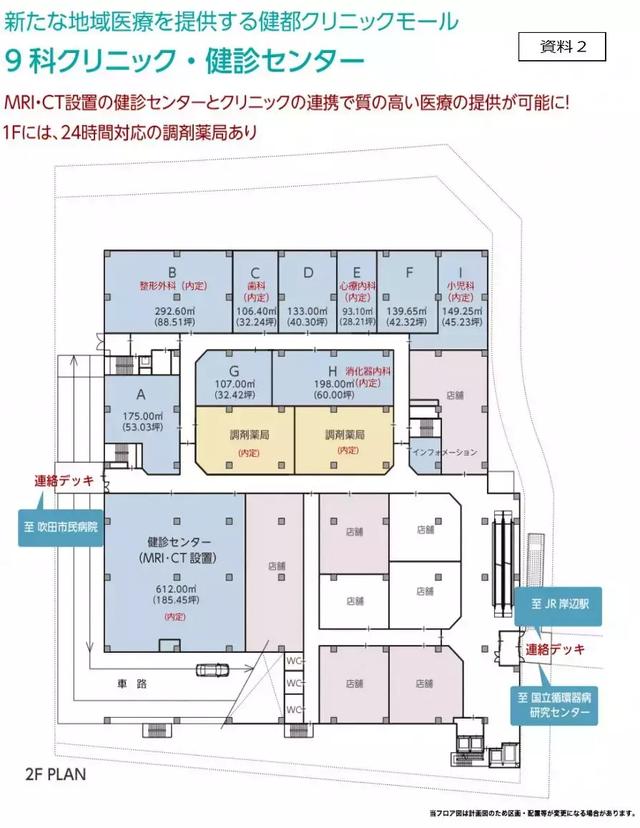 购物中心新业态——medical mall怎样运营