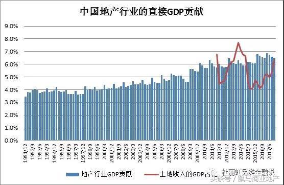 中国地产的未来30年,在商业地产吗?
