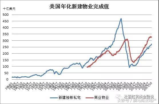 中国地产的未来30年,在商业地产吗?
