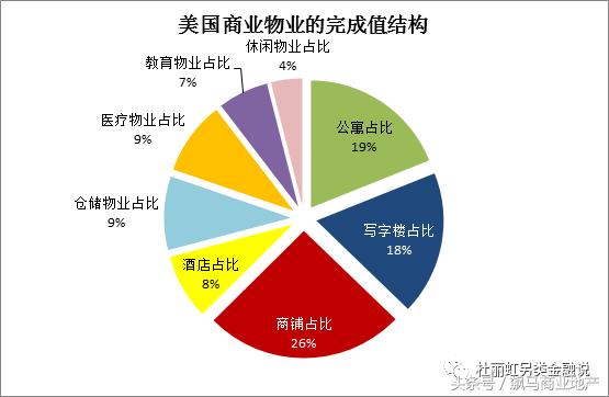 中国地产的未来30年,在商业地产吗?