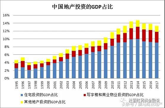 中国地产的未来30年,在商业地产吗?