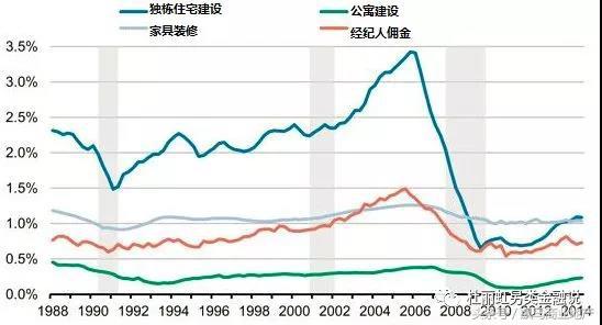 中国地产的未来30年,在商业地产吗?