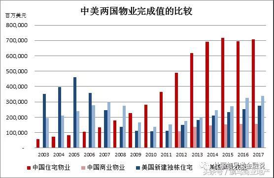 中国地产的未来30年,在商业地产吗?