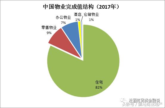 中国地产的未来30年,在商业地产吗?