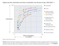 未来成功城市的14个特征-四大力量正在塑造未来的城市