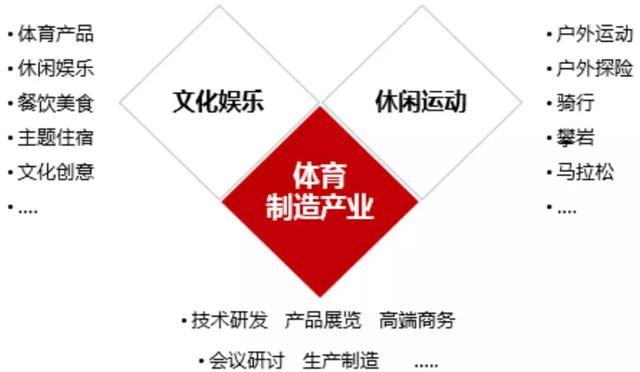 体育特色小镇究竟怎么做？三大类型及开发模式分析