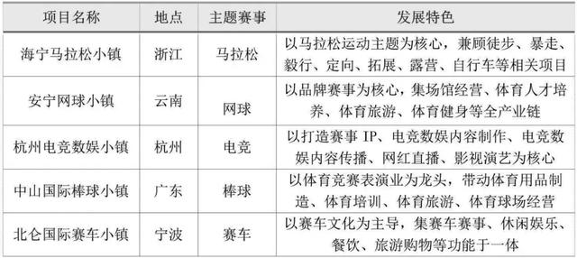 体育特色小镇究竟怎么做？三大类型及开发模式分析