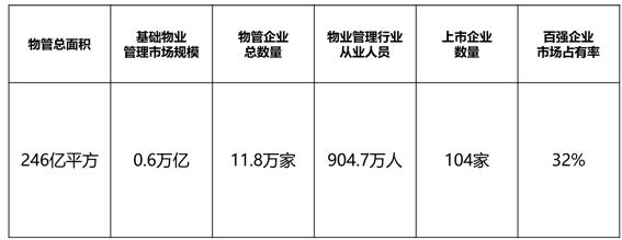 地产下半场，刚给地产人指了5条明路！新的10万亿大市场，快上车