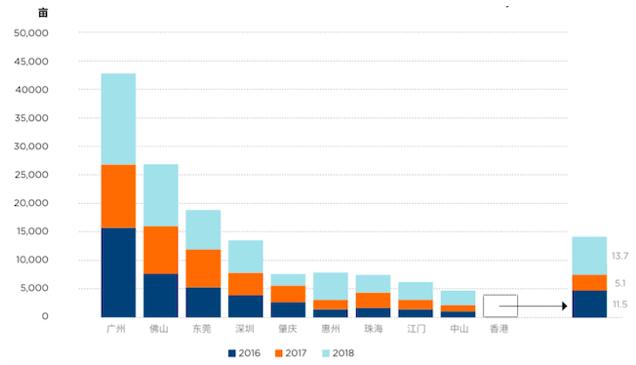 地产下半场，刚给地产人指了5条明路！新的10万亿大市场，快上车