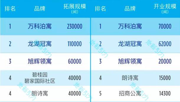 地产下半场，刚给地产人指了5条明路！新的10万亿大市场，快上车