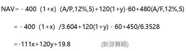 投拓人实例分享！拿地阶段的敏感性分析这样做