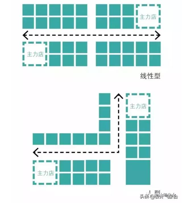 做商业街规划，竟然不看万科、绿地？你算什么资深设计师
